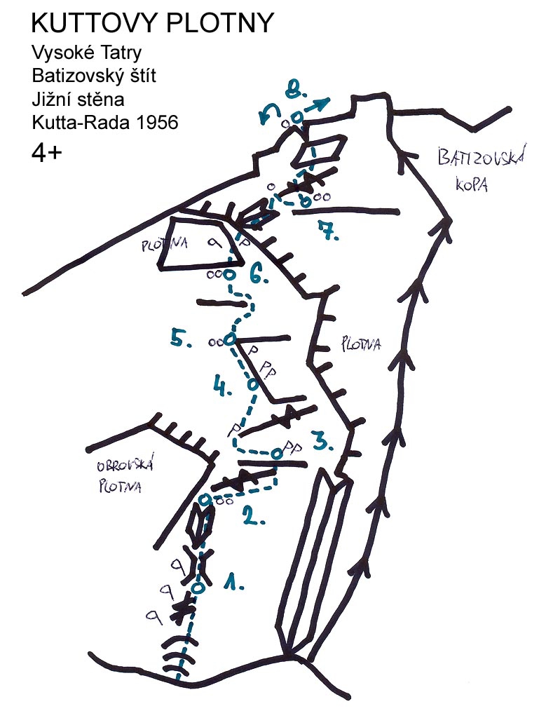 Vysok Tatry, Batizovsk tt, Kuttovy plotny
