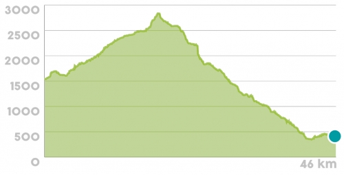 1. etapa. All Around eMTB.