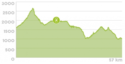 2. etapa. All Around eMTB.