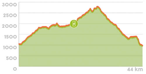 3. etapa. All Around eMTB.
