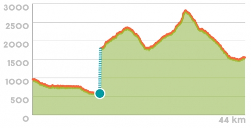 4. etapa. All Around eMTB.
